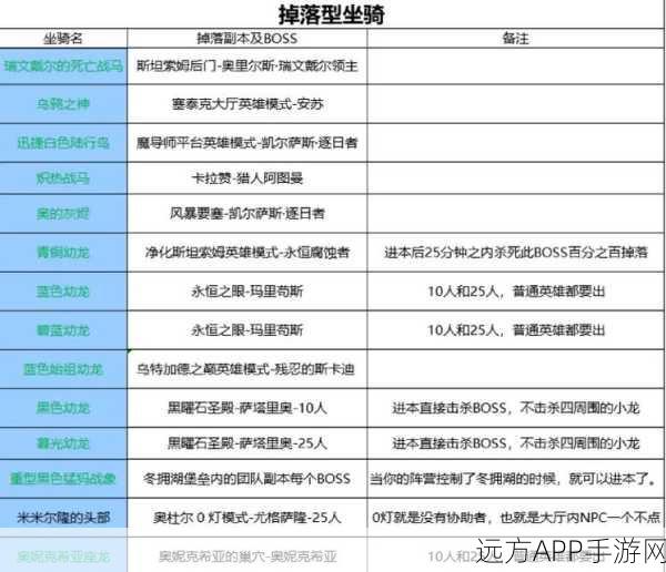 手游资讯，风驰电掣！创造与魔法坐骑升级全攻略揭秘