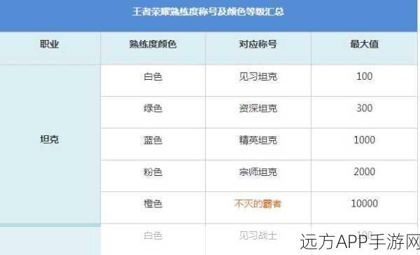 王者荣耀英雄熟练度全揭秘，色彩等级背后的竞技之路
