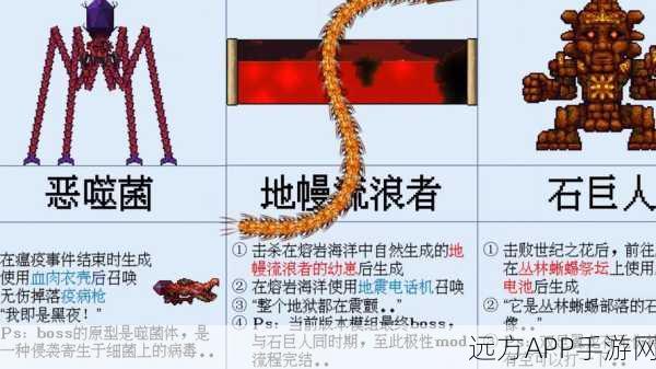 泰拉瑞亚,揭秘那些挑战与荣耀并存的传奇Boss