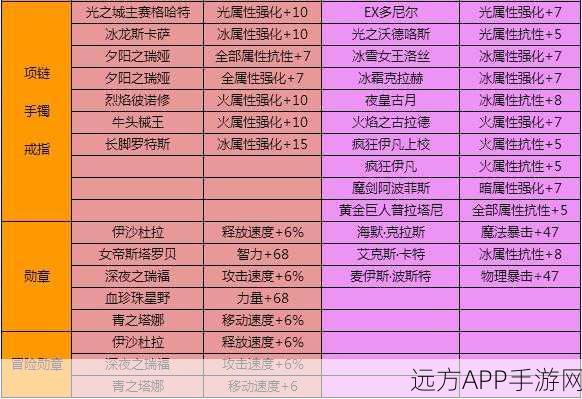 DNF手游结婚系统攻略,如何解锁最高属性加成?