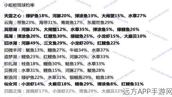 钓鱼大赛必胜秘籍，全面揭秘创造与魔法钓鱼机器人高效点位