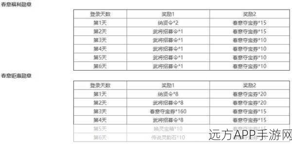 手游攻略秘籍，冰河游戏百将传说武将天赋提升全攻略