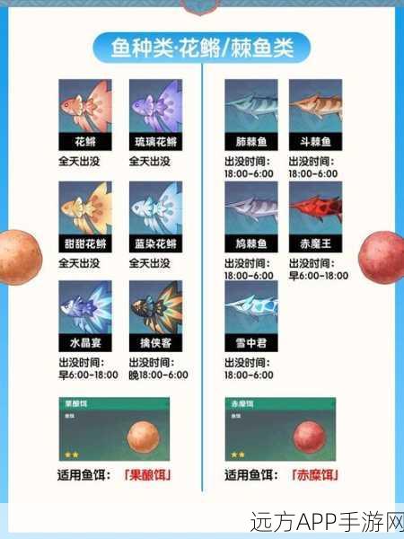 原神钓鱼攻略,轻松掌握钓鱼技巧与按键操作