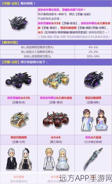 飞车激战新纪元,手机QQ飞车赛车全面升级与竞速攻略