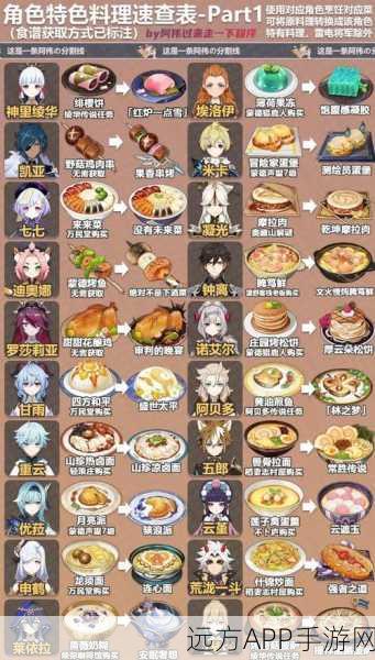 天涯明月刀手游,厨师晋升秘籍,解锁美食大师之路