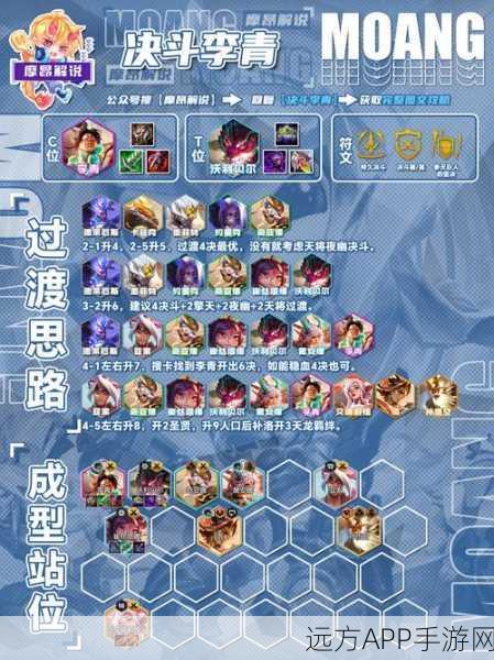 LOL手游高端局必胜秘籍，加里奥辅助出装与战术深度剖析