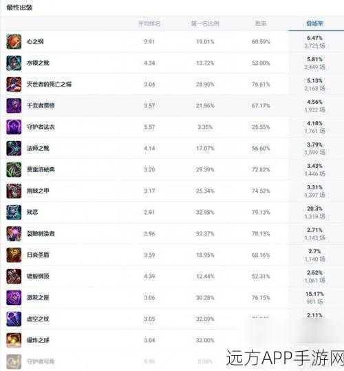LOL手游高端局必胜秘籍,加里奥辅助出装与战术深度剖析