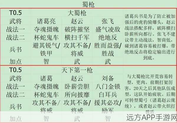 潜龙阵霸主之路,三国志·战略版潜龙阵顶级阵容搭配深度解析