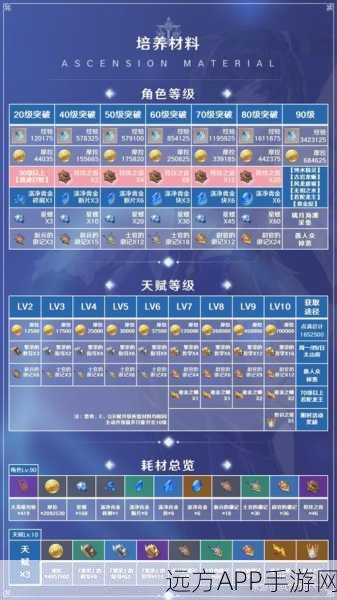 原神夜兰深度攻略，天赋升级材料全揭秘，出装搭配助你称霸战场