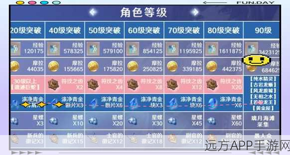原神夜兰深度攻略,天赋升级材料全揭秘,出装搭配助你称霸战场