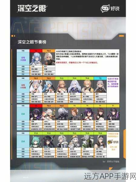 深空之眼,刻印赋能与技能等级提升全攻略