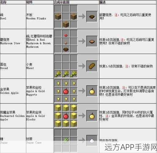 我的世界马鞍制作全攻略,解锁你的骑乘冒险!