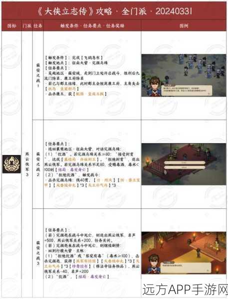 大侠立志传攻略秘籍，解锁佟道辅入队全攻略