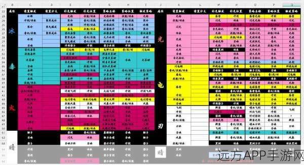 苍之骑士团2上线在即!初期角色强度权威排行榜独家揭秘