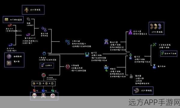 泰拉瑞亚空岛生存大赛,萌新至大师的肉前全攻略详解