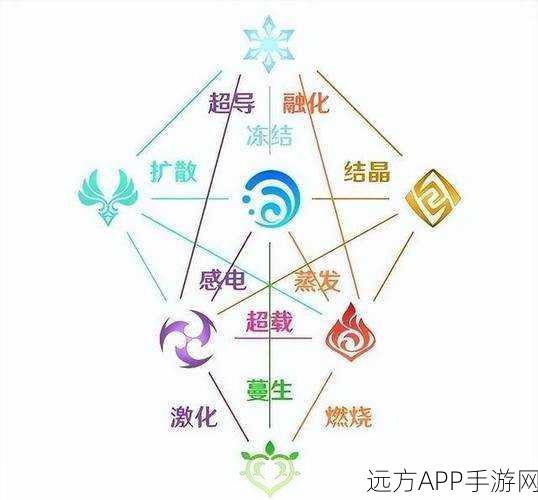 七神纷争,揭秘原神世界的神秘关系网