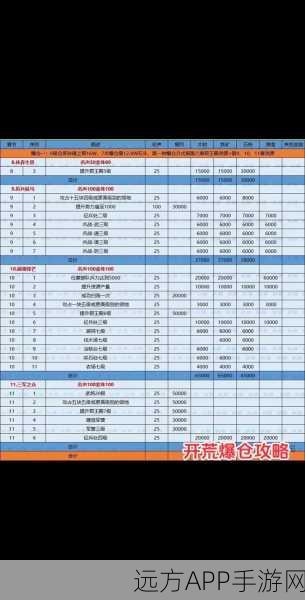 三国志:战略版爆仓升七本怎么玩?