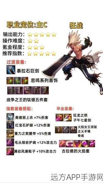 DNF深度剖析，艾格斯装备实战优势与角色适配攻略