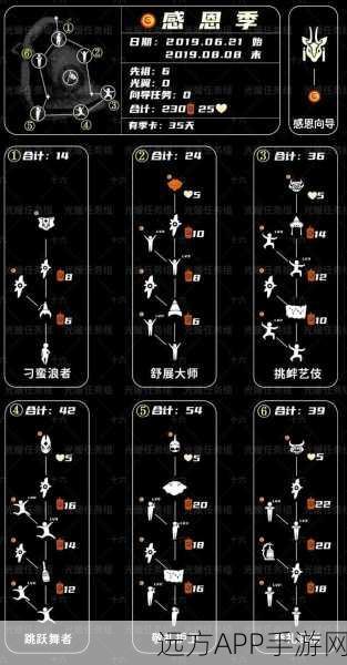 光遇重组季先祖全攻略，揭秘先祖位置，解锁奇遇之旅
