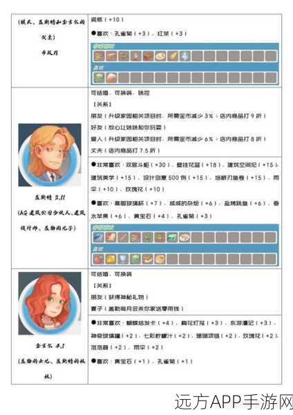 波西亚时光深度攻略,快速提升金吉尔好感度与胡杨木采集指南