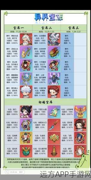 iPad Pro玩家必看！大话西游口袋版五开攻略大揭秘