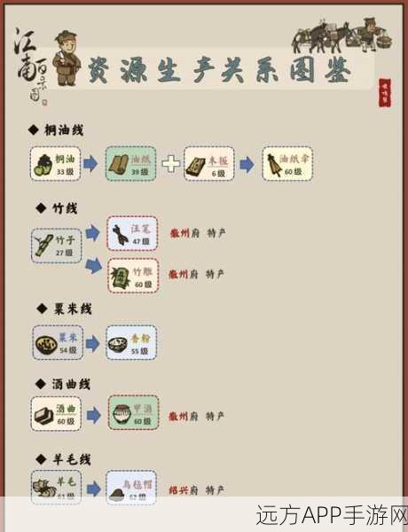 江南百景图深度攻略，揭秘伯虎与青鸟神秘镶嵌技巧与赛事详解