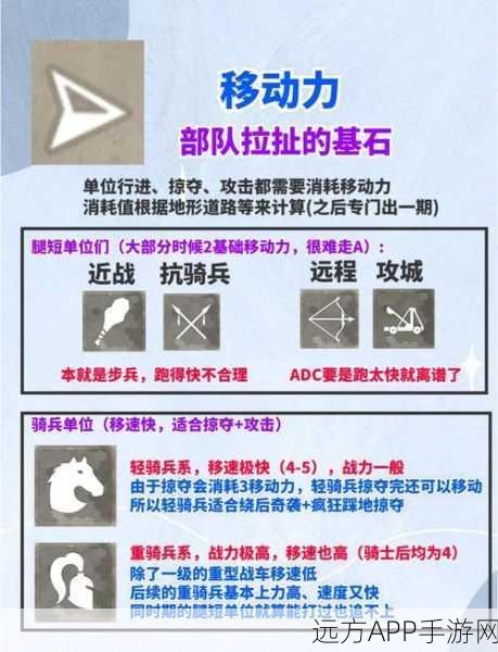 文明6深度解析，战略步兵部队类型全揭秘，助你征服世界！
