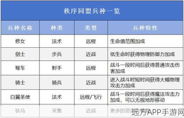 万龙觉醒，种族与阵营奇幻对决全解析，揭秘史诗级战斗细节