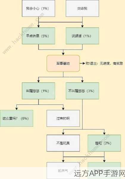 绝对演绎宝珠的江湖第四十三场攻略，通关心得与必备技巧