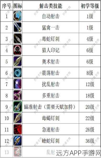 魔兽世界怀旧服,猎人种族选择全解析,哪个种族最适合你?