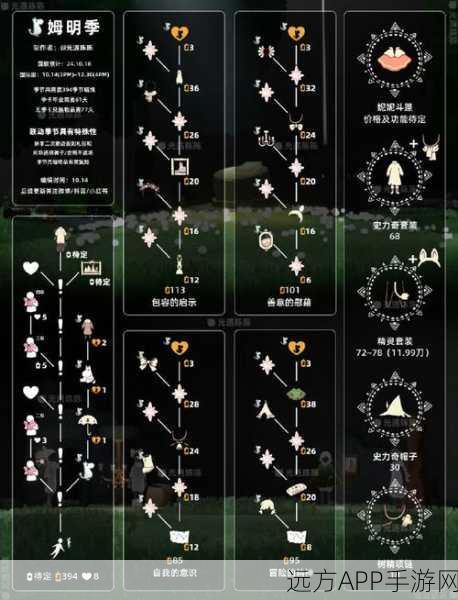 光遇红绒斗篷获取攻略,揭秘蜡烛秘密,掌握高效收集技巧