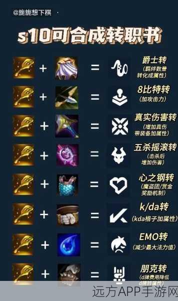 云顶之弈深度攻略，征服者转职合成全解析及实战技巧