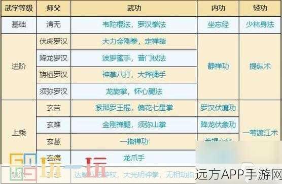 烟雨江湖少林寺禅武令，珍稀功法获取全攻略，深度解析换取细节