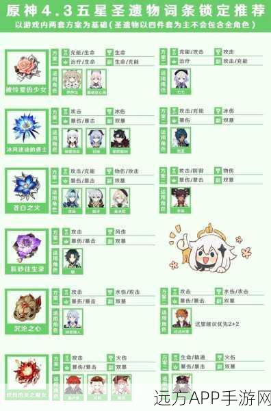 原神凝光圣遗物搭配攻略,三星战狂四件套助你输出飙升