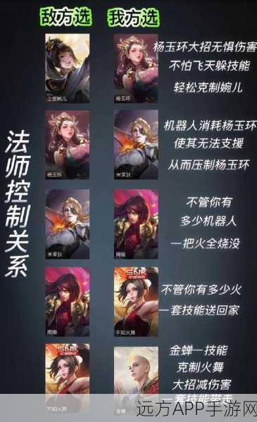 王者荣耀，深度解析法师间的相克相生，制胜策略全揭秘