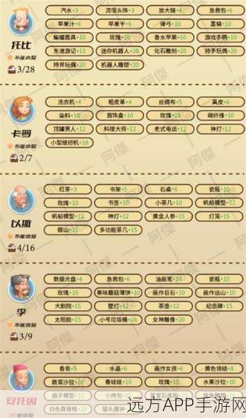 波西亚时光,揭秘NPC好感度飙升的神秘物品,攻略秘籍大放送!