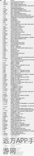 口袋妖怪究极绿宝石，梦幻配招与初代御三家精灵技能搭配攻略