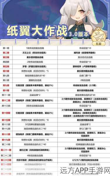 麦芬冒险新纪元,开荒大赛震撼启航,从零打造传奇之旅!