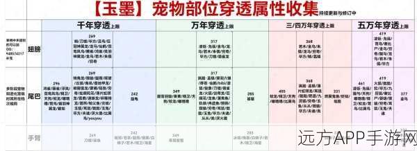 妄想山海,鹞雉捕捉全攻略,解锁珍稀宠物新技巧
