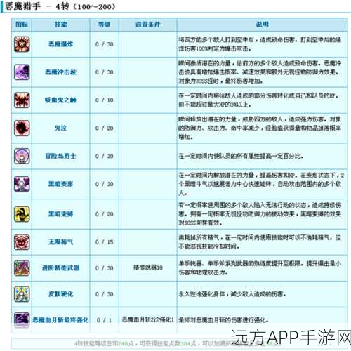 冒险岛手游深度解析，恶魔猎手加点秘籍，战力飙升的终极攻略