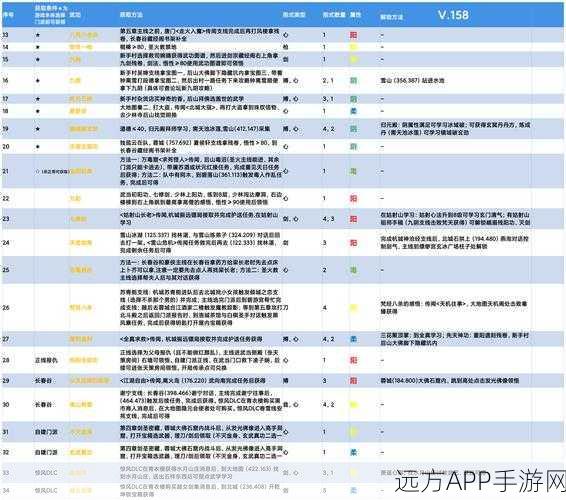 坎公骑冠剑，青叶角色获取全攻略，解锁途径与高效养成秘籍
