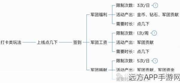 魂斗罗归来,剧情关卡全攻略,揭秘通关必备要点