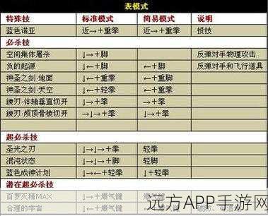 拳皇98终极出招秘籍，从左至右解锁格斗艺术