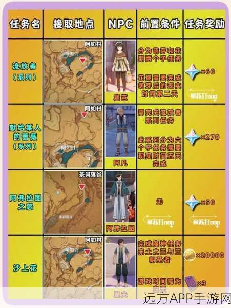 原神折箭觅踪第四天全攻略,目击地点四深度揭秘与高效通关技巧