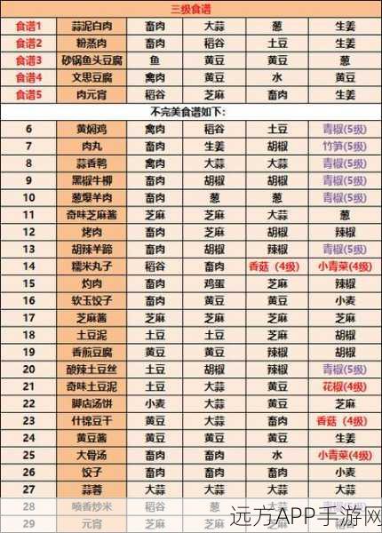 江湖悠悠,解锁黄豆食谱的秘籍大公开