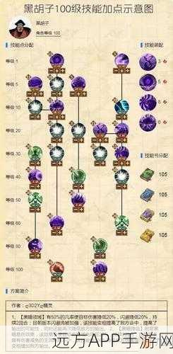 海岛纪元深度攻略，扇舞姬加点技巧与实战应用全解析