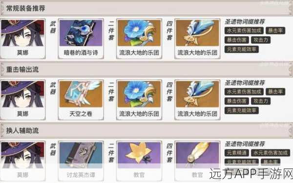 原神深度攻略,莫娜副C圣遗物与武器完美搭配指南