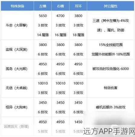 DNF战斗力飙升秘籍,光辉先贴搭配装备实战攻略