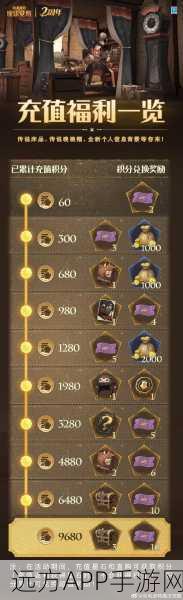 哈利波特魔法觉醒,学年记事本奖励大起底,探索魔法世界的全新奇遇!