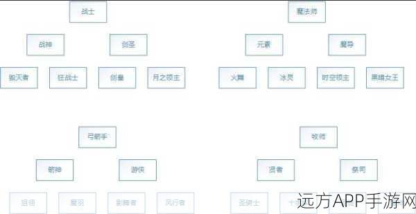深度解析,龙之谷牧师高效升级攻略与转职路径揭秘